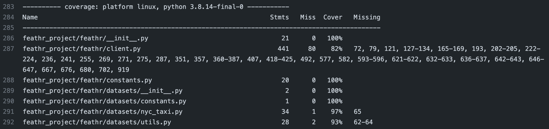 test coverage example