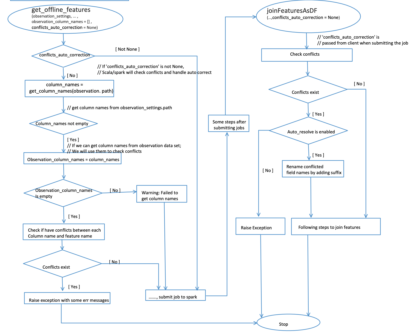 conflicts-check-and-handle