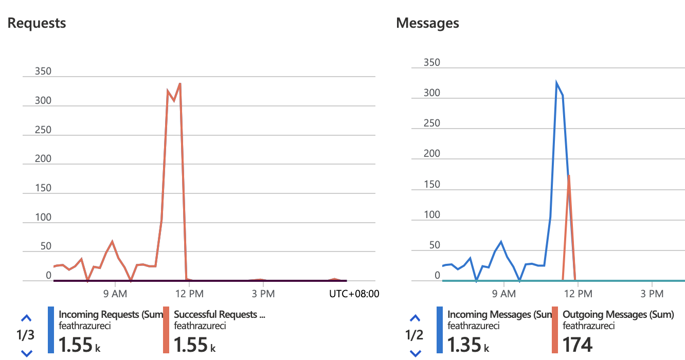 Kafka Monitor Page